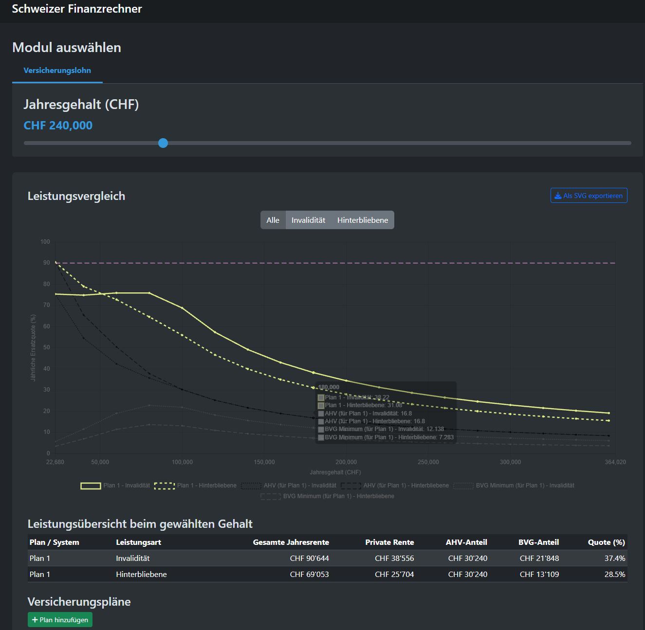 Howden MVP - pension and AHV calculation app